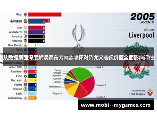 从数据层面深度解读德布劳内欧联杯对阵尤文表现价值全面影响评估
