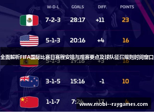 全面解析FIFA国际比赛日赛程安排与观赛要点及球队征召规则时间窗口