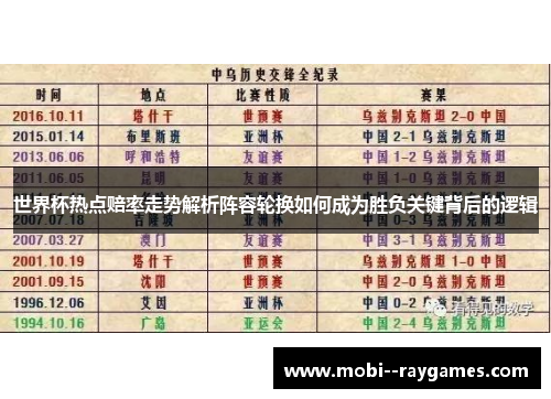 世界杯热点赔率走势解析阵容轮换如何成为胜负关键背后的逻辑 世界杯热点赔率走势解析阵容轮换如何成为胜负关键背后的逻辑